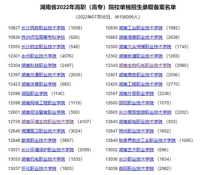 2023年湖南省单招哪些学校容易录取？