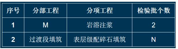 2022年一级建造师铁路真题案例