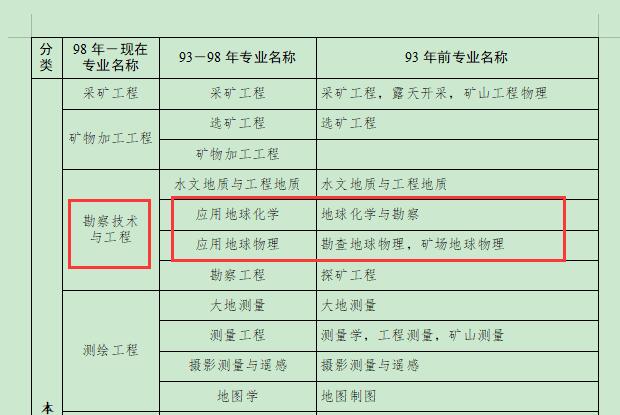 理论地球物理学可以报考一级建造师吗？