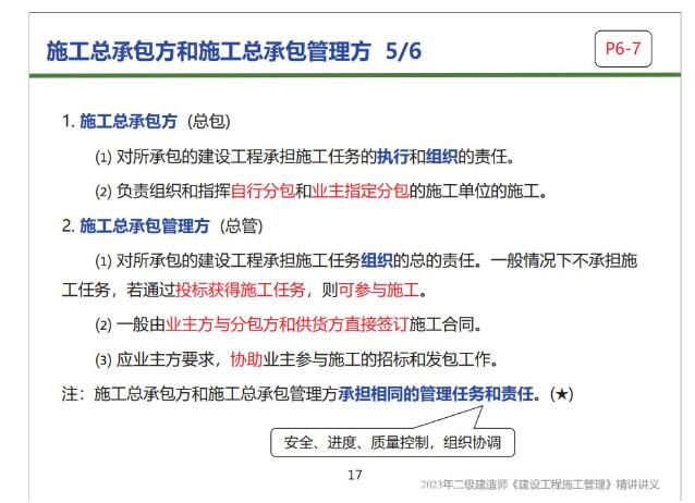 龙炎飞2023年二建管理精讲视频讲义资料介绍说明