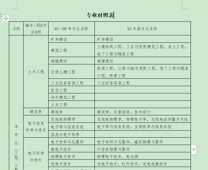 一级建造师专业对照表