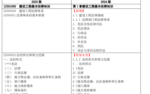 2024年一级建造师法规新版教材内容变化对比下载