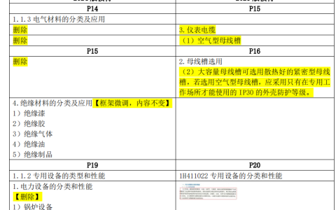 2024年一级建造师机电实务新版教材内容变化对比下载