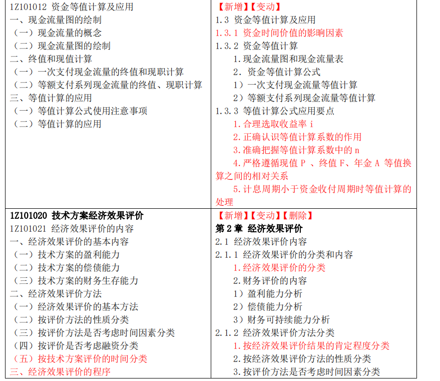 2024年一级建造师工程经济新版教材内容变化对比下载